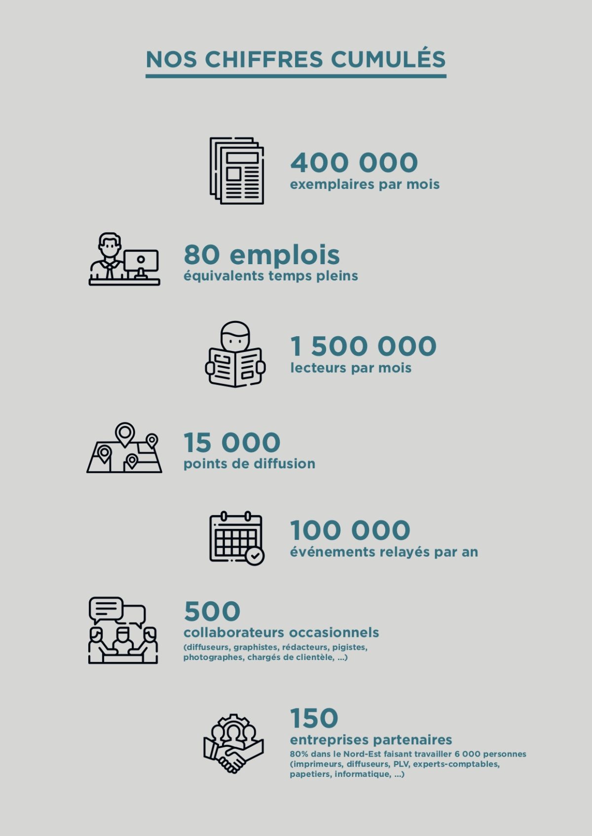 Infographie apel de la presse culturelle gratuite